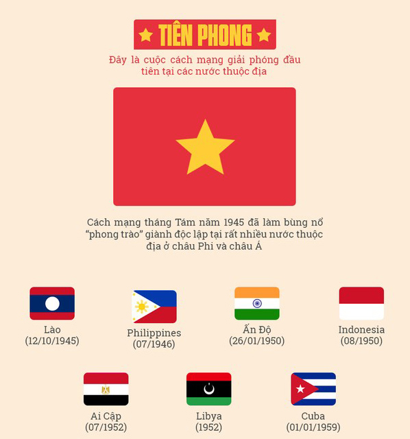 Picture 3 of 4 reasons for Vietnamese people to be proud to talk about the August 1945 Revolution