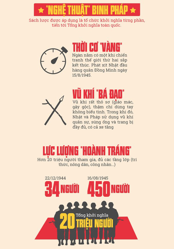 Picture 4 of 4 reasons for Vietnamese people to be proud to talk about the August 1945 Revolution