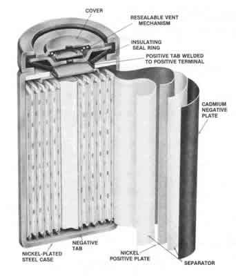 Picture 12 of 400 year history of battery formation and development