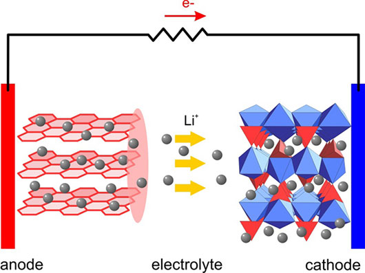 Picture 16 of 400 year history of battery formation and development