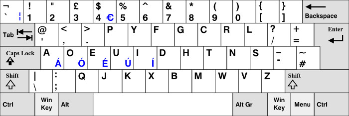 Picture 2 of 5 interesting things about computer keyboard that not everyone knows