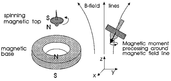 Picture 13 of 6 cool physics experiments to help you defeat difficult concepts