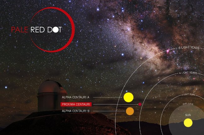 Picture 2 of 6 strange facts about Proxima Centauri b - 'Second Earth' you may not know