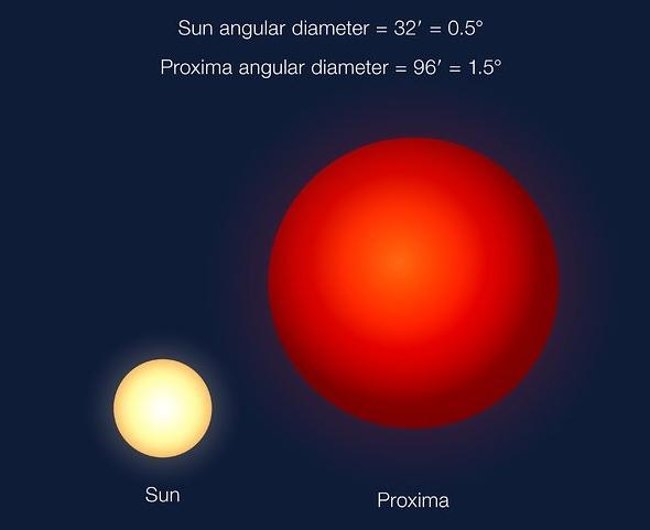 6 strange facts about Proxima Centauri b - 'Second Earth' you may not know