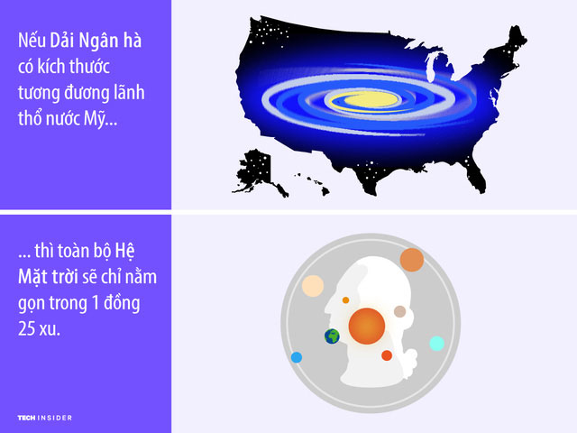 Picture 3 of 7 comparisons show that the world is great