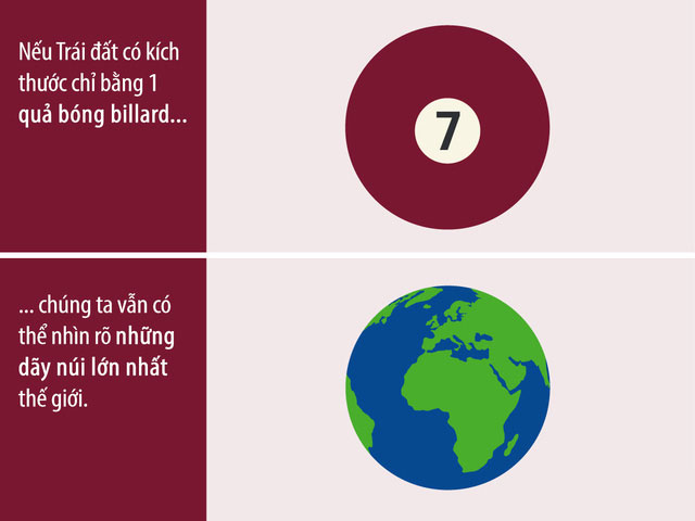 Picture 4 of 7 comparisons show that the world is great