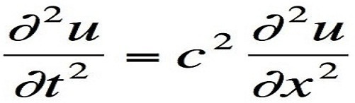 Picture 4 of 7 equations that change the world