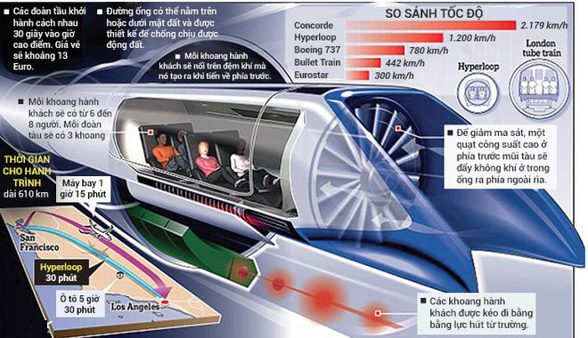 Picture 3 of 7 things Elon Musk wants you to know about Hyperloop
