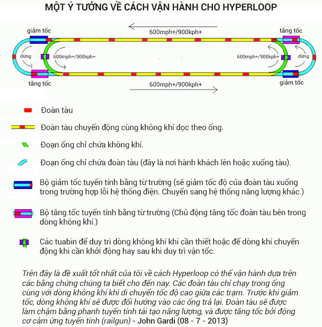 Picture 5 of 7 things Elon Musk wants you to know about Hyperloop