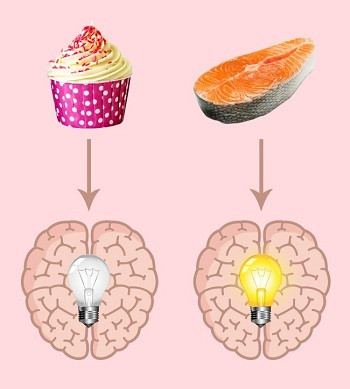 Picture 2 of 7 things that affect your brain's ability
