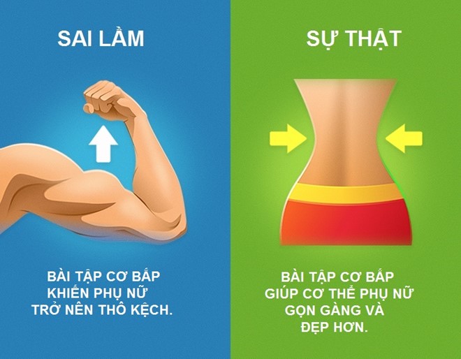 Picture 5 of 8 common misconceptions about exercise