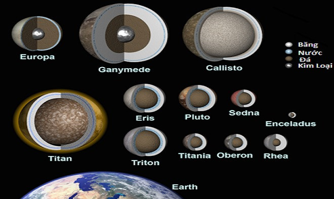 Picture 5 of 8 discoveries indicate life can exist in the planet