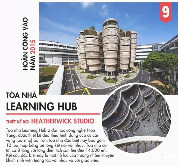 Picture 12 of 9 architectural works