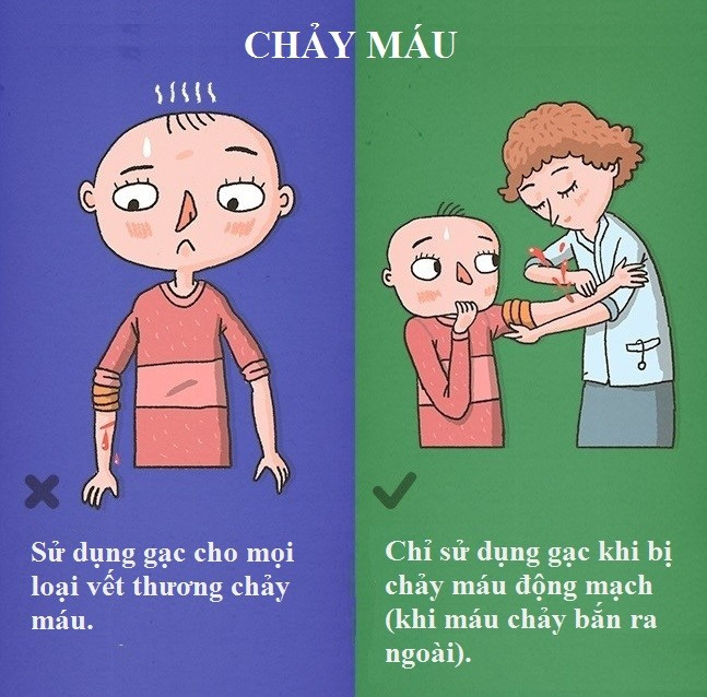 Picture 7 of 9 dangerous mistakes when first aid many people