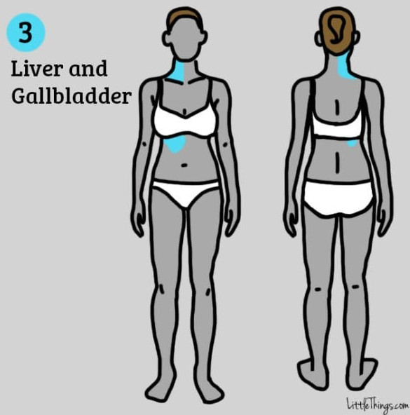 Picture 3 of 9 groups of diseases can be detected by location of pain