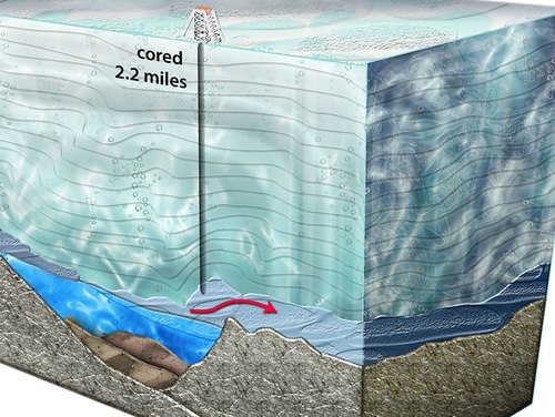 Picture 2 of 9 interesting things about Antarctica and Arctic