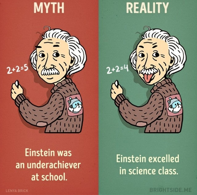 Picture 3 of 9 mistakenly believe that everyone believes is the historical truth