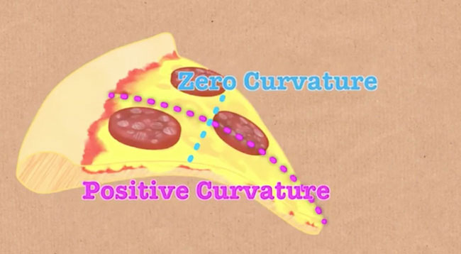 Picture 4 of 90% of us don't know how to eat pizza properly