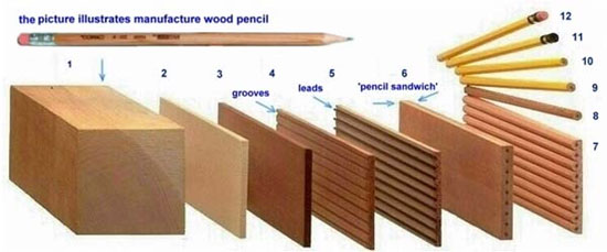 Picture 1 of A couple of interesting things about pencils and eraser