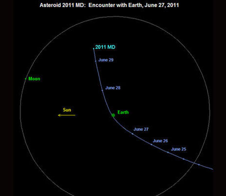 Picture 1 of A meteorite approaches the Earth