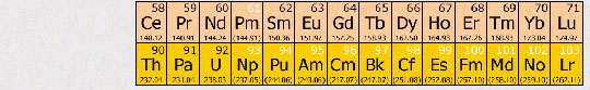 Picture 2 of A new periodic table is coming soon