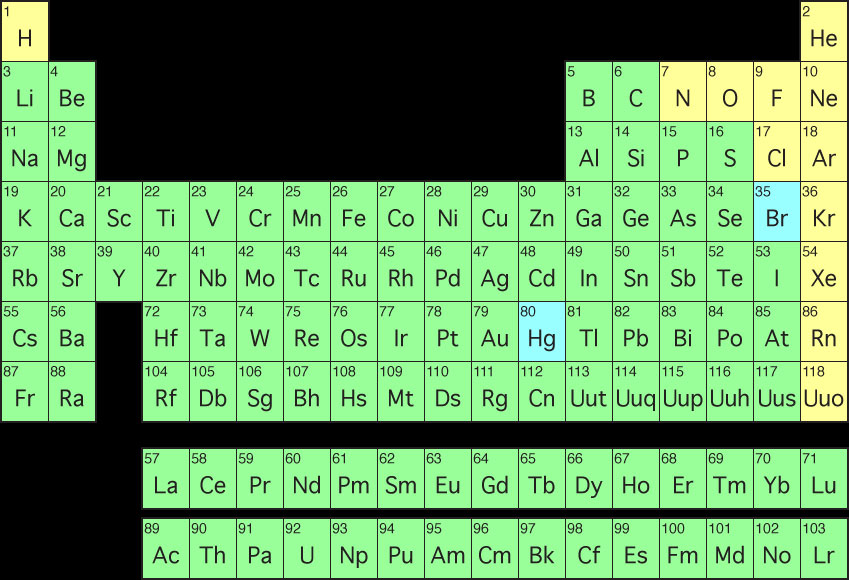 Picture 1 of Add 3 new elements in the periodic table