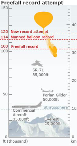 Picture 2 of Adventure free fall with supersonic speed