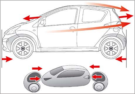 Aerodynamics of cars images 3