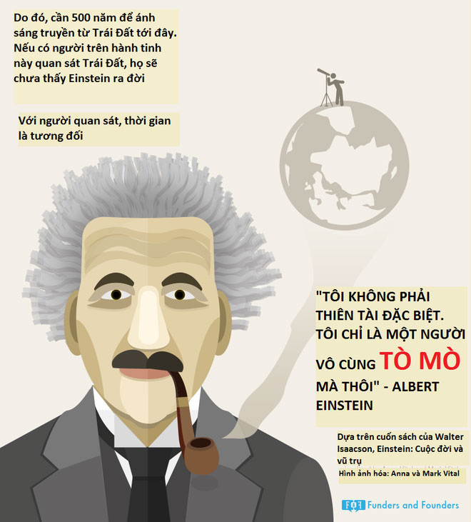 Picture 10 of Albert Einstein's career and private life