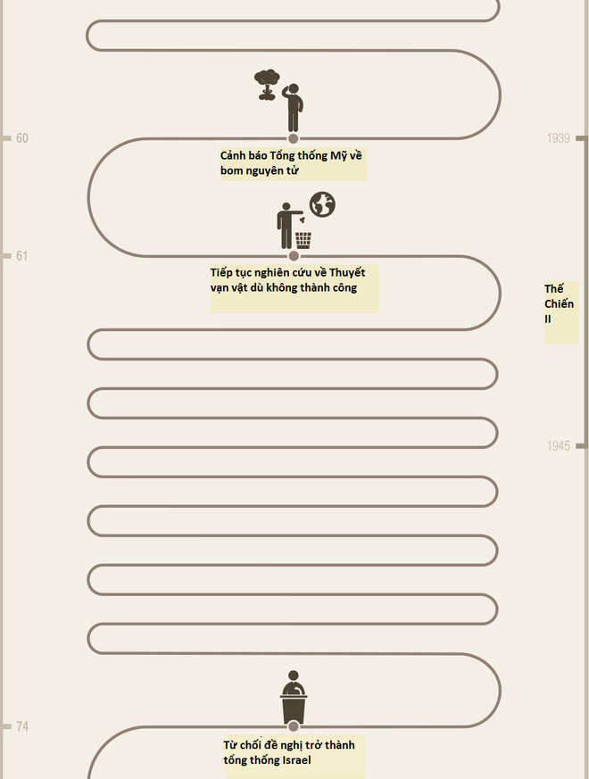 Picture 8 of Albert Einstein's career and private life
