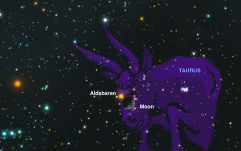 Picture 2 of Amazing astronomical phenomena should not be missed in March 2017