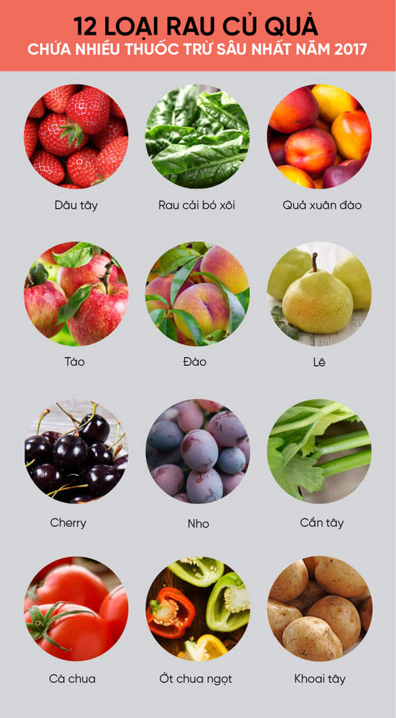 Picture 2 of America announced the list of 12 most pesticide-rich fruits and vegetables in 2017