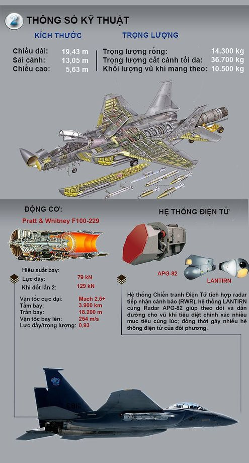 Picture 2 of America launches 'The unbeatable eagle' is the new version of the Su-35S that is able to fight against Russia