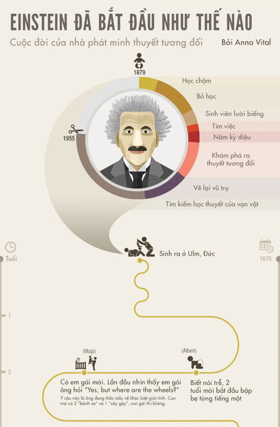 Picture 1 of Anbert Einstein - The life of the inventor of relativity