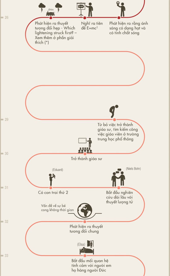 Picture 4 of Anbert Einstein - The life of the inventor of relativity