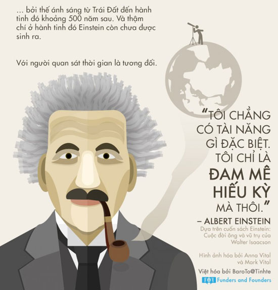 Picture 9 of Anbert Einstein - The life of the inventor of relativity