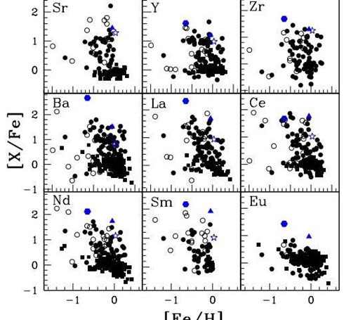 Announcing chemical analysis of three singular stars images 1