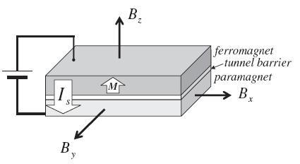 Picture 2 of Application of Electron Spin to create Maser
