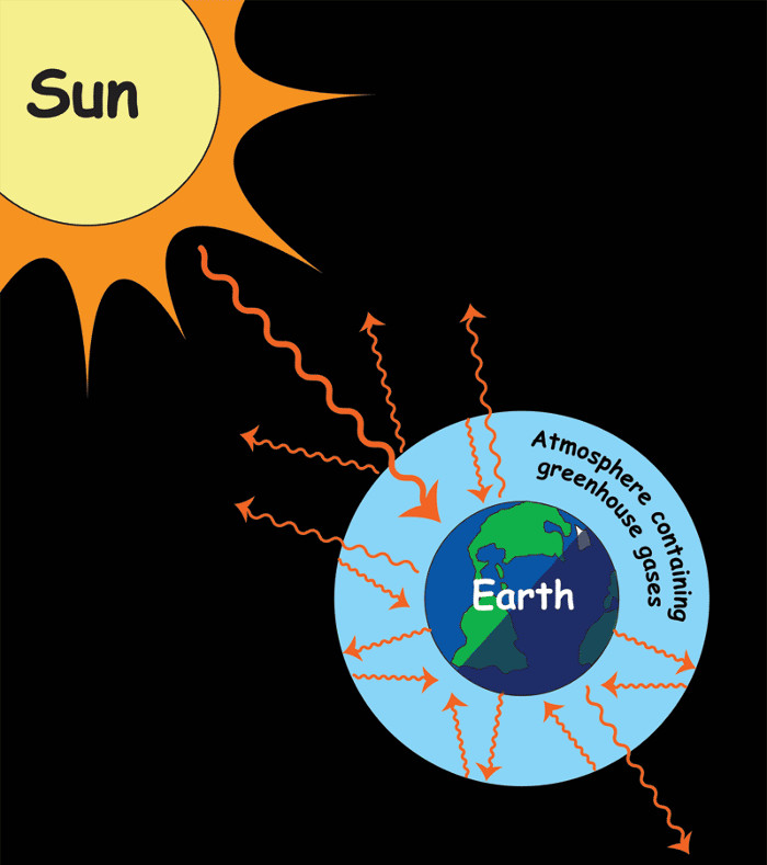 Picture 1 of Application of light scattering in weather forecast