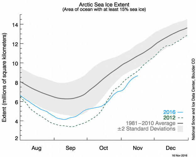 Picture 3 of Arctic temperatures are 20 degrees Celsius higher than average