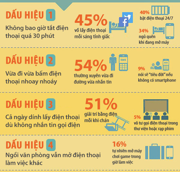 Picture 4 of Are you a phone addict?