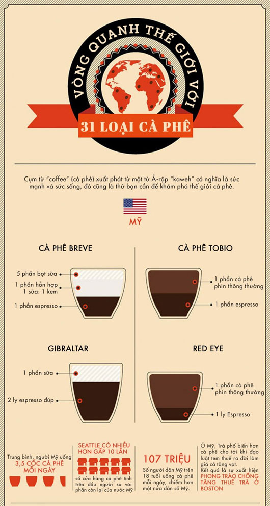 Picture 1 of Around the world with 31 types of coffee