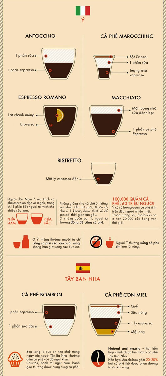 Picture 2 of Around the world with 31 types of coffee