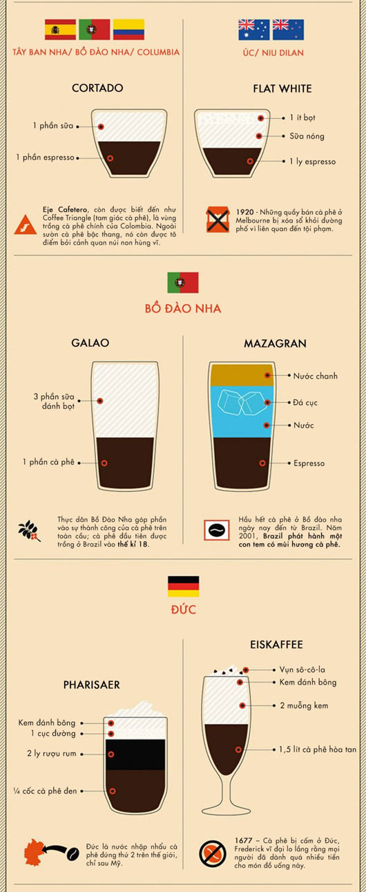 Picture 3 of Around the world with 31 types of coffee