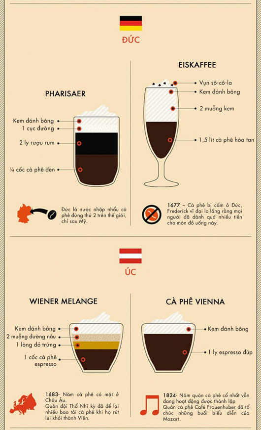 Picture 4 of Around the world with 31 types of coffee