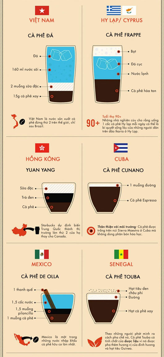 Picture 5 of Around the world with 31 types of coffee