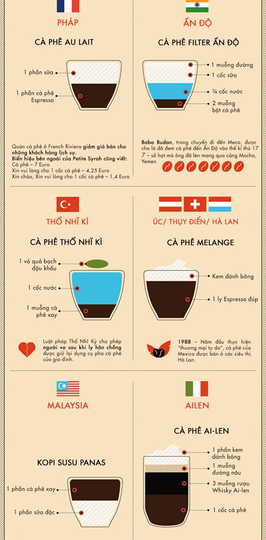 Picture 6 of Around the world with 31 types of coffee
