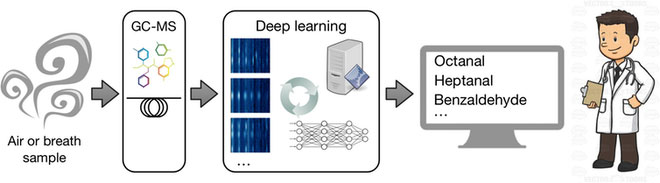 Picture 3 of Artificial intelligence can smell your breath to detect cancer