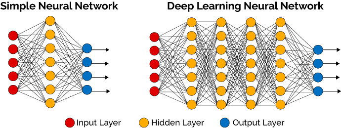 Picture 2 of Artificial intelligence: Development history and future potential