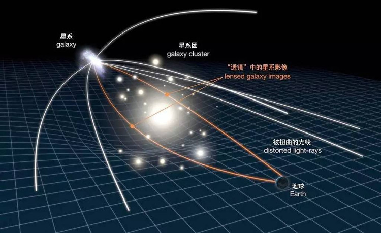 Picture 2 of Artificial intelligence found 56 new attractive lens candidates